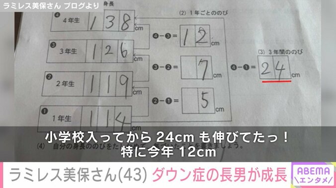 ラミレス美保さんのブログ