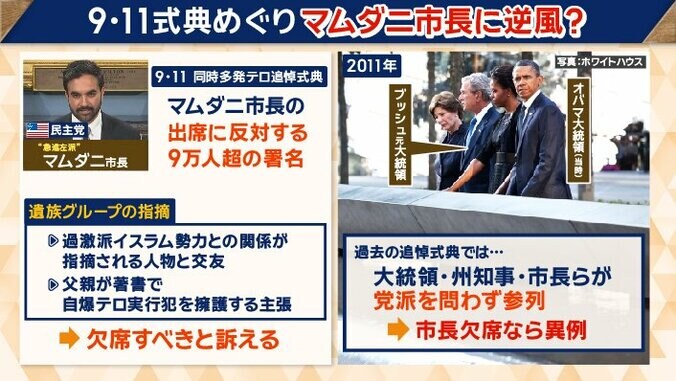 マムダニ市長に、逆風
