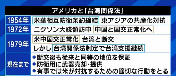 中国が“侵攻”なら嘉手納や横須賀は攻撃対象、与那国島も戦域に?台湾在住ジャーナリスト「日本にいると平和ボケ”を感じる」 6枚目