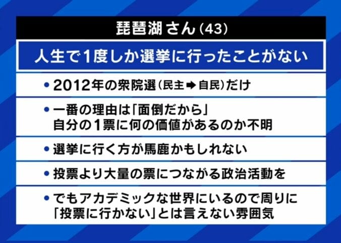 琵琶湖さんが投票に行かない理由