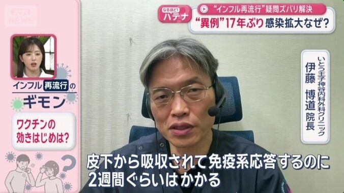 ワクチンについての疑問には…