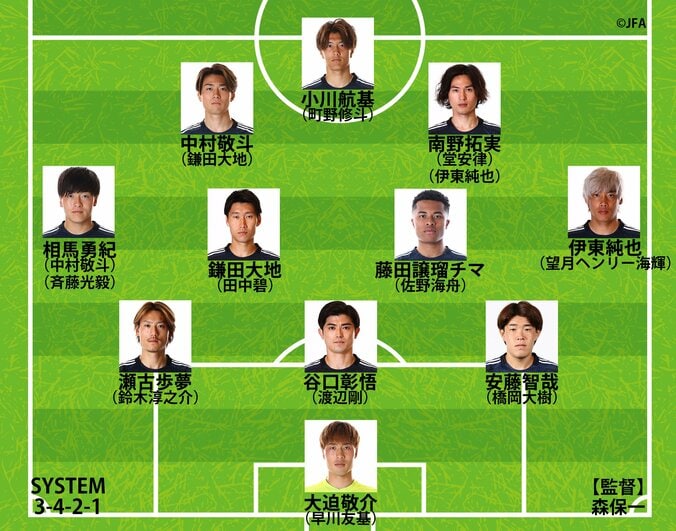 【写真・画像】【日本代表｜パラグアイ戦の予想スタメン】久保建英は欠場か…ブラジル戦を見据えて“テスト色”の強い構成に？　1枚目
