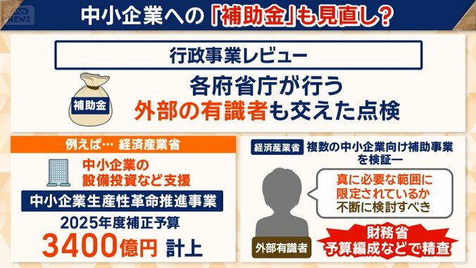 削減にはつながっていないのが現状