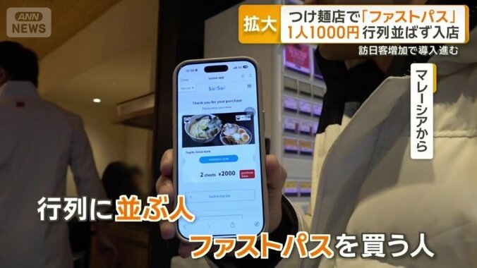 ファストパスで並ばずに店内に