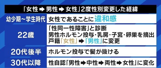 “女性→男性→女性” 性別を2度変えたトランス当事者の決断 再変更には高いハードル、社会の誤解も 4枚目