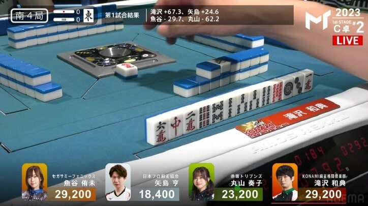 この意味、わかるよね？滝沢和典、赤牌連打で無言の“戦いません宣言”に実況「もったいない！」／麻雀・Mトーナメント