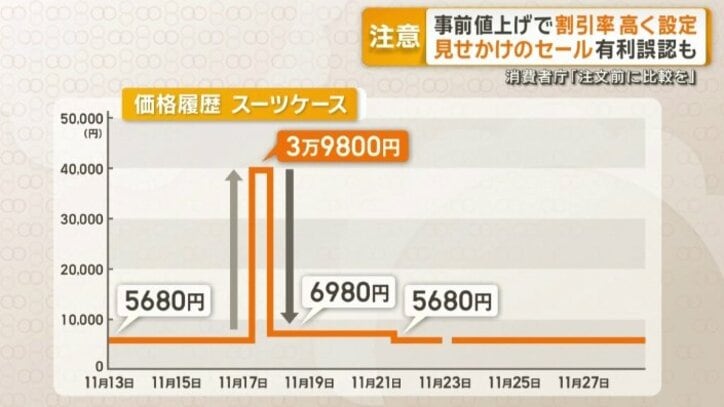 価格履歴　スーツケース