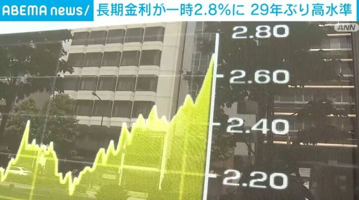 グラフ