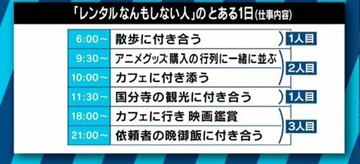 女性から「ただその場にいてほしい」という依頼多数…自分自身をレンタルに貸し出す34歳の妻子持ち男性