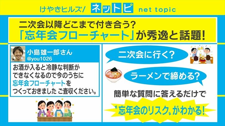 家族がいる人は要注意!? “忘年会のリスクがわかる”フローチャートがSNSで話題