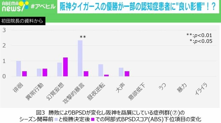 認知症患者への影響