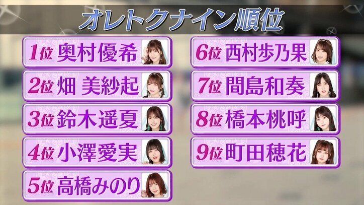 アイドルのお財布事情が暴かれる！ラスアイ冠番組で禁断のドッキリ企画