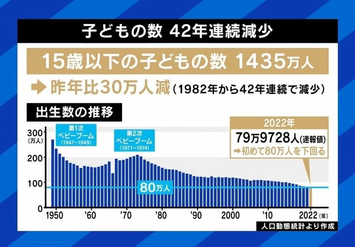「低収入はそもそも婚活市場に参戦できない」未婚者なぜ増加？ 高学歴女性→結婚しないは間違い？ 少子化の根本原因は