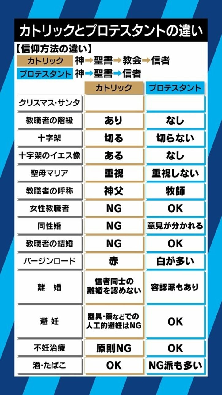 トランプ大統領に“隣人愛”はあるのか!? 助祭・牧師と振り返る“キリスト教的”今年のニュースの見方