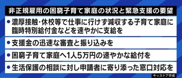 この瞬間にも食べ物がない、電気ガス水道が止まっている子育て世帯が…青木さやか「マッチングアプリで旦那さんを探そうかと思うくらい不安になる夜も」