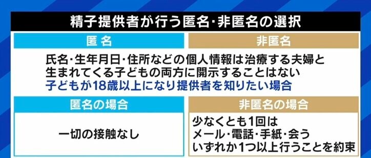 「告知して良かった」「伝えない」 AID（非配偶者間人工授精）当事者の決断、10歳長女の言葉「みんなと違う個性をおもしろいと思う」