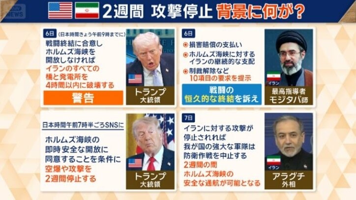 アメリカとイランの直前の動き
