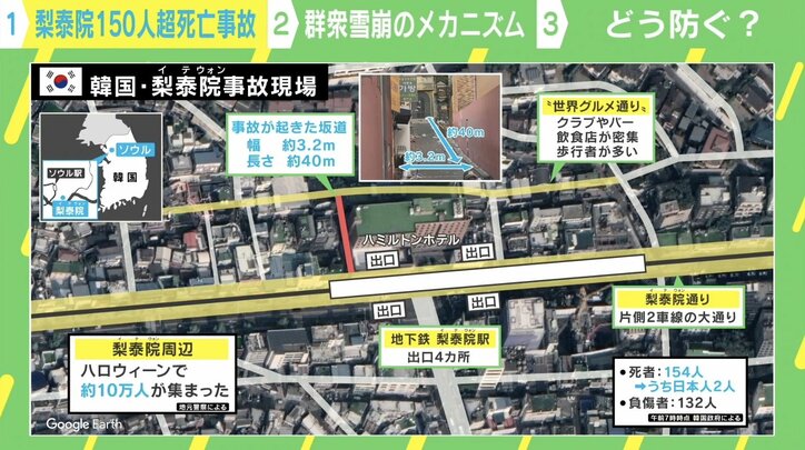 ソウル転倒事故で女性に被害が出たのは?“群衆雪崩”の危険性と回避方法を専門家が解説