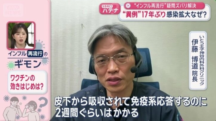 ワクチンについての疑問には…