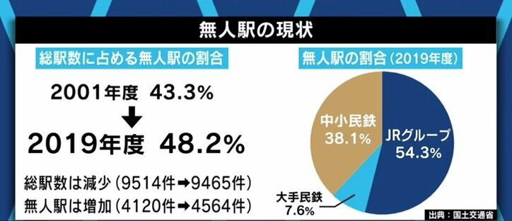 「声を上げ続け、話し合いを続ける」“合理的配慮”の考え方、どうすれば広まる? ブログで「JRに乗車拒否された」と訴えた伊是名夏子さんと考える