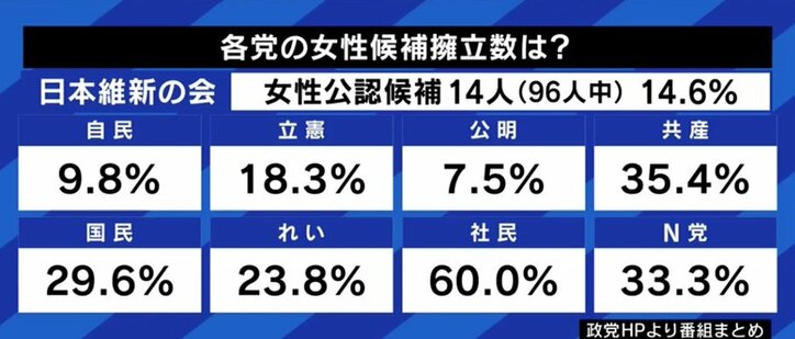 「支持母体や規制を守って成長できたのは昭和まで。このままではみんなでジリ貧になる社会だ」日本維新の会・吉村洋文副代表 各党に聞く衆院選（3）