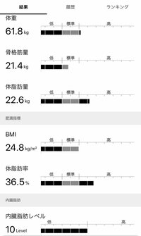 内山琴『体重測定結果』