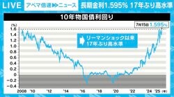 野党勝利→減税が実現→さらなる物価高&日本が売られる？ 長期金利17年ぶり高水準から考える“不都合なシナリオ”