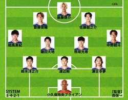 【速報】日本代表、ベネズエラ戦のスタメン発表！4日前から10人を変更 中野、熊坂、齋藤、小久保の4人がデビュー