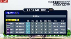「今の六大学にはワクワクする打者がいない」　元MLBスカウト・小島氏が胸の内を明かす