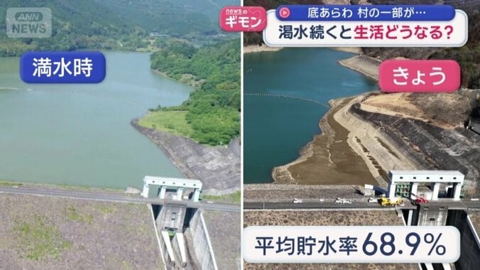 危機的な渇水に陥っている