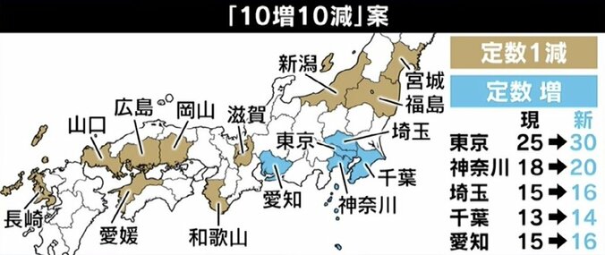 ひろゆき氏「政治家が幸せになりたいだけ」議員定数は増やすべき？ 稲田朋美氏と議論 2枚目