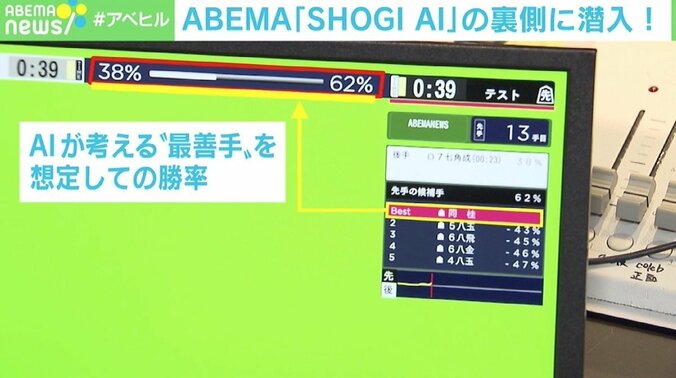 「SHOGI AI」をメモリーオーバーさせた藤井棋聖の一手 「“AI対人”を超越した一番の例」 6枚目