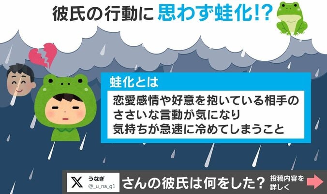 蛙化とは