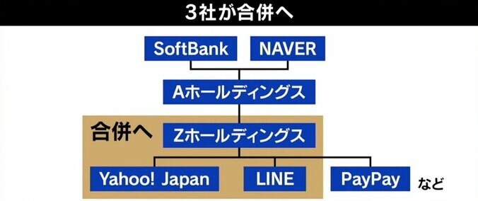 ひろゆきの注目は「コードのかける代表取締役」ヤフー＆LINE合併でどうなる？ 2枚目