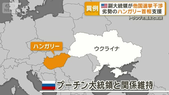 ハンガリーはウクライナの隣国