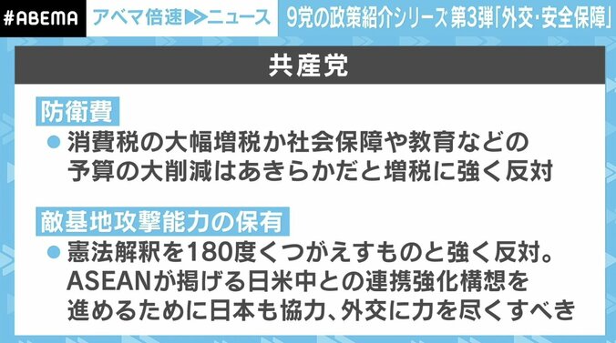 「参院選への影響避けられない」ウクライナ侵攻、北朝鮮ミサイル問題…防衛費は増額すべきか？ 各党の公約は 9枚目