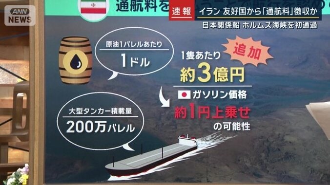 通航料の仕組み