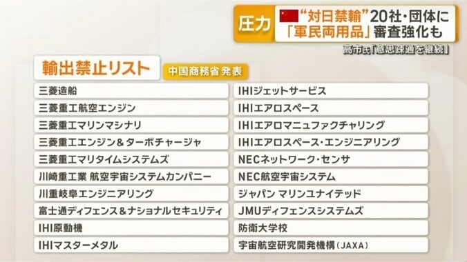 中国商務省発表の輸出禁止リスト