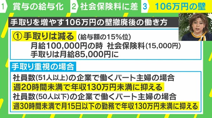 “年収106万円の壁”撤廃…短時間労働者の“手取り収入”への影響は？