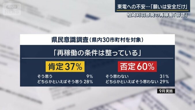 意識調査