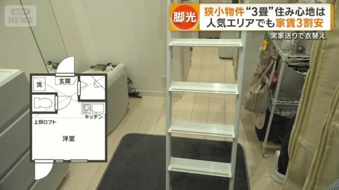 ロフト付きのワンルーム