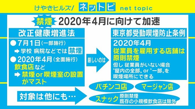 全面禁煙化でも売上に影響なし？ 「増えた」「変わらない」7割の調査結果 2枚目
