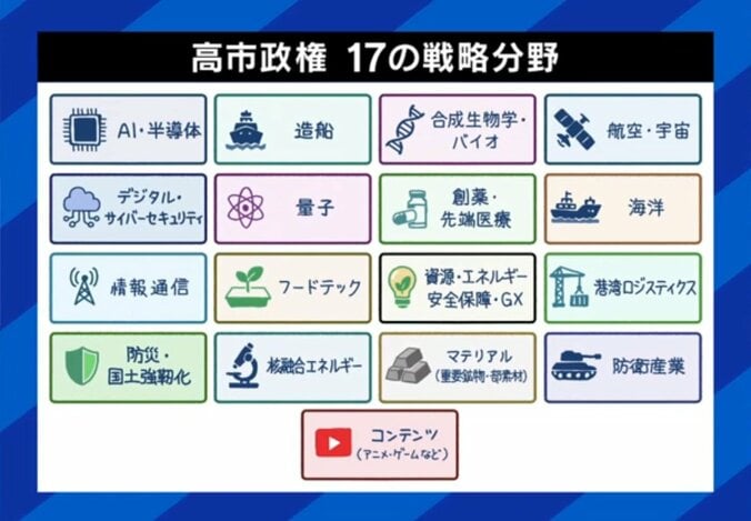戦略分野に選ばれた「17分野」一覧