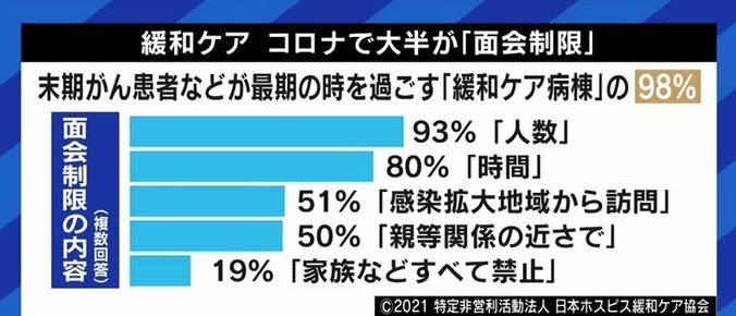 「我々としても会わせてあげたい、でも会わせてあげられない。だから謝るしかない」緩和ケアセンターの医師が明かす、制限下の面会の実情 2枚目