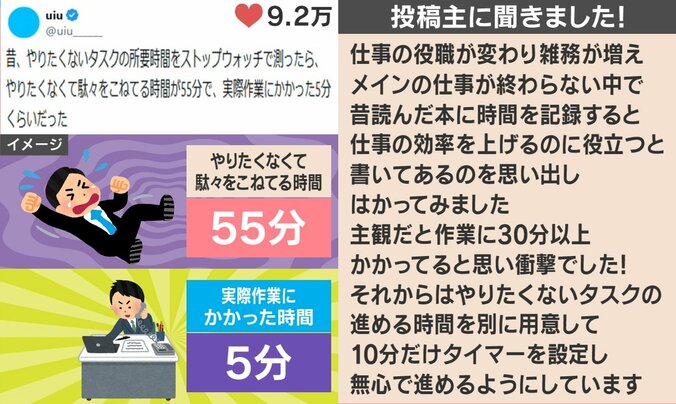 やりたくないタスクをストップウォッチではかった結果（イラスト）