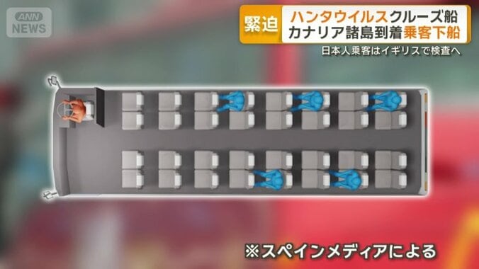 バスは運転手を保護するため前方は空席