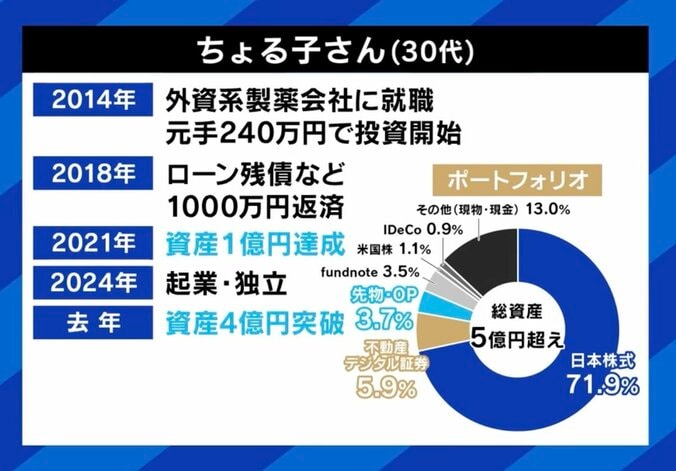 これからは労働より投資で稼ぐべき？