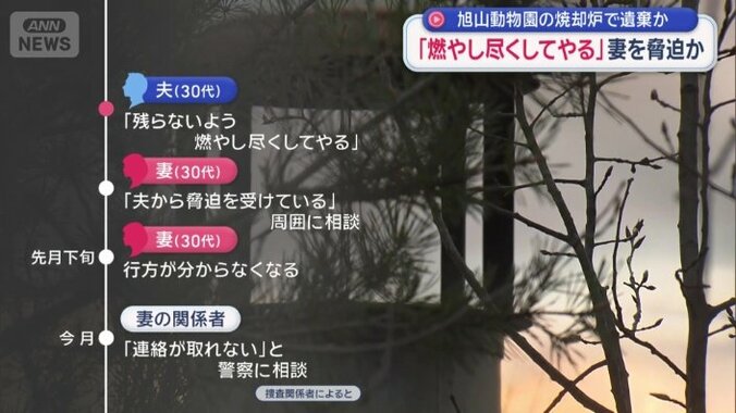 「残らないよう燃やし尽くしてやる」