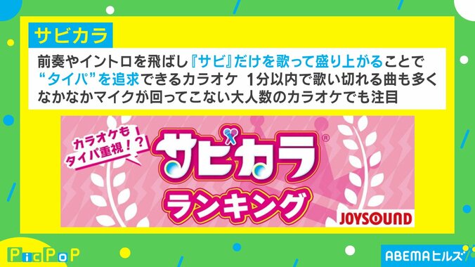 サビカラランキング