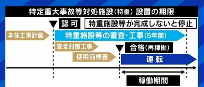 岸田総理の“原発9基稼働”発言はパフォーマンス？Twitterで論争の玉木雄一郎代表＆細野豪志議員に聞く 9枚目